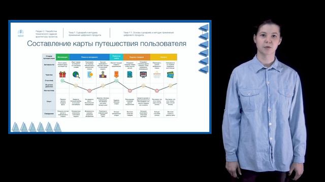 Разработчик VR_AR. Раздел 2. Лекция 2.1.1 смотреть онлайн