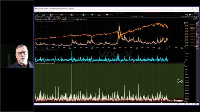 Dave Landry's The Week In Charts-New Research: Day Trade The VIX? смотреть онлайн
