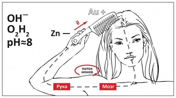 Золотая расчёска redox 150μА