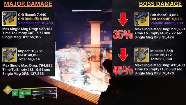 DETERMINISTIC CHAOS [Destiny 2 Lightfall] New Exotic Machine Gun Breakdown смотреть онлайн