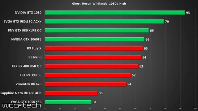 Ghost Recon Wildlands PC Performance смотреть онлайн