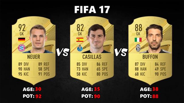 Casillas VS Buffon VS Neuer FIFA EVOLUTION! 😱🔥 | FIFA 10 - FIFA 23 смотреть онлайн