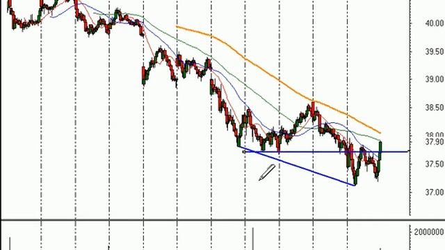 Technical Analysis Stock Market Review Aug 1, 2007 смотреть онлайн