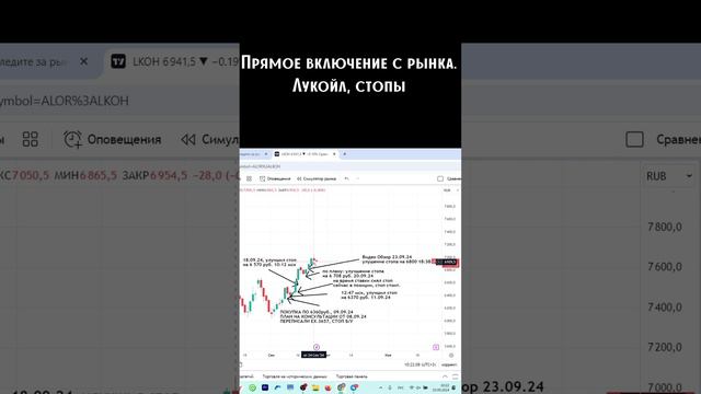 Прямое включение с рынка. Лукойл. Стопы Shorts смотреть онлайн