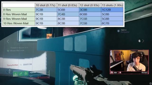 The Best Build & Fragments for Strand Hunter | Destiny 2 Lightfall смотреть онлайн