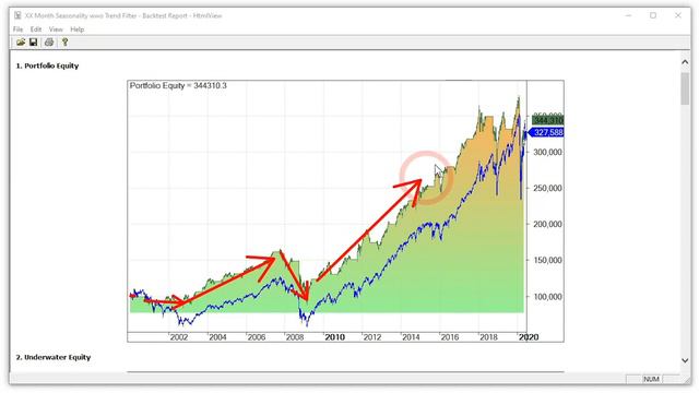 Seasonal Patterns & Timing Tools to Watch | Arthur Hill, CMT | Charting the Second Half (07.15.20) смотреть онлайн