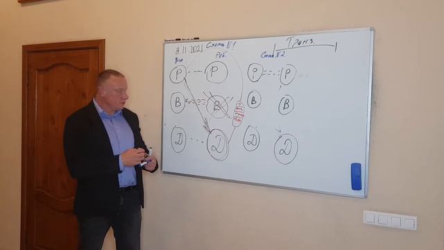 Психосоциальный аспект зависимости, проблемы взаимодействия до и после реабилитации. смотреть онлайн