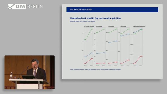 "Stability, Equity and Monetary Policy" - DIW Europe Lecture by Mario Draghi смотреть онлайн