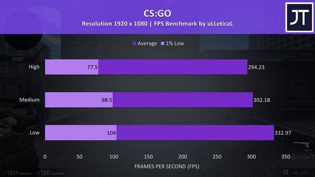 Eluktronics MAX-17 Gaming Laptop Benchmarks - 20 Games Tested! смотреть онлайн