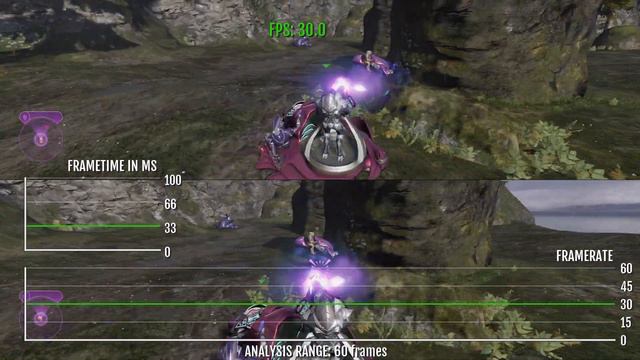 Halo 2 - Master Chief Collection - 2 Player Split-Screen - Xbox Series X - Frame-Rate Test смотреть онлайн