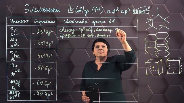 80_Изменение свойств элементов 14 (IVA) группы. 11 класс. смотреть онлайн