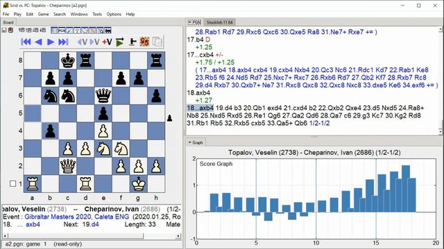 Topalov, Veselin - Cheparinov, Ivan, Gibraltar Masters 2020, Round 5.1 смотреть онлайн