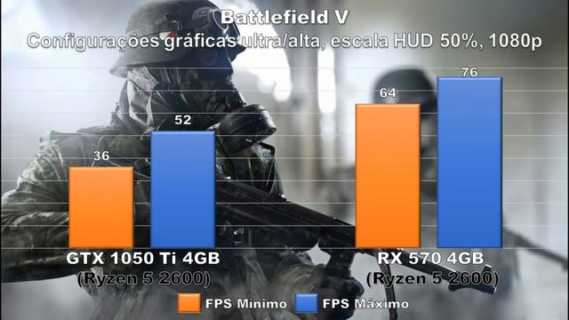 GTX 1050 Ti Vs. RX 570 | Ryzen 5 2600 | 12 Jogos Testados смотреть онлайн