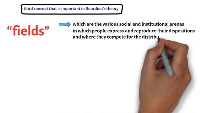 Pierre Bourdieu On Habitus, Capital, Fields, Doxa, And Reflexive Sociology