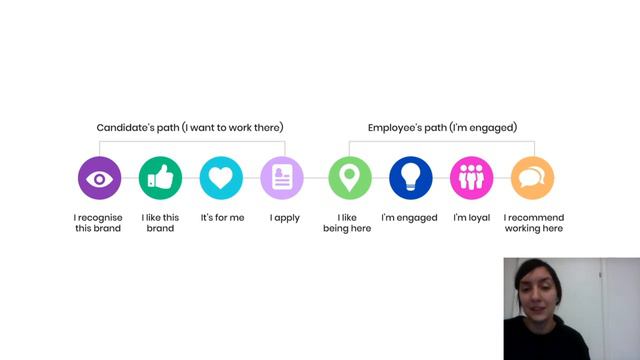 Како до препознатлив Employer Brand? / wearelaika.com смотреть онлайн