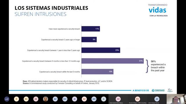 Gestión del riesgo cibernético en la industria 4.0 смотреть онлайн