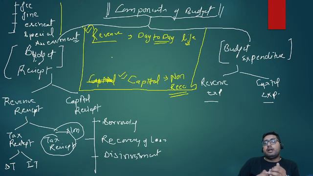 RBI Grade B 2022 | Impact of Global Financial Crisis of 2007-08 And the Indian Response #1 смотреть онлайн