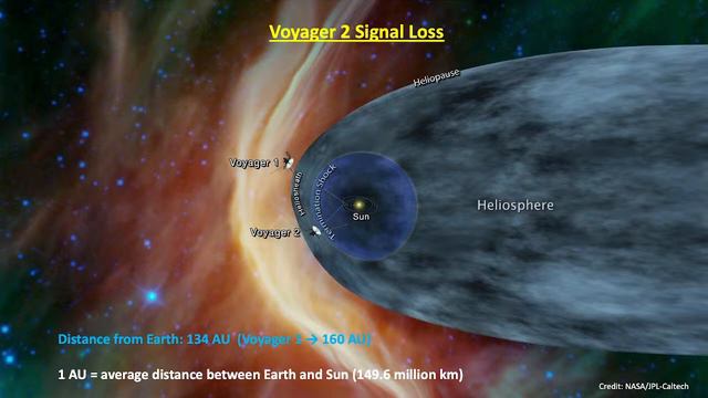 Cosmic Pi S:1 E:25 Main Topics: Perseid Meteor Shower, Voyager 2, Euclid Space Telescope смотреть онлайн