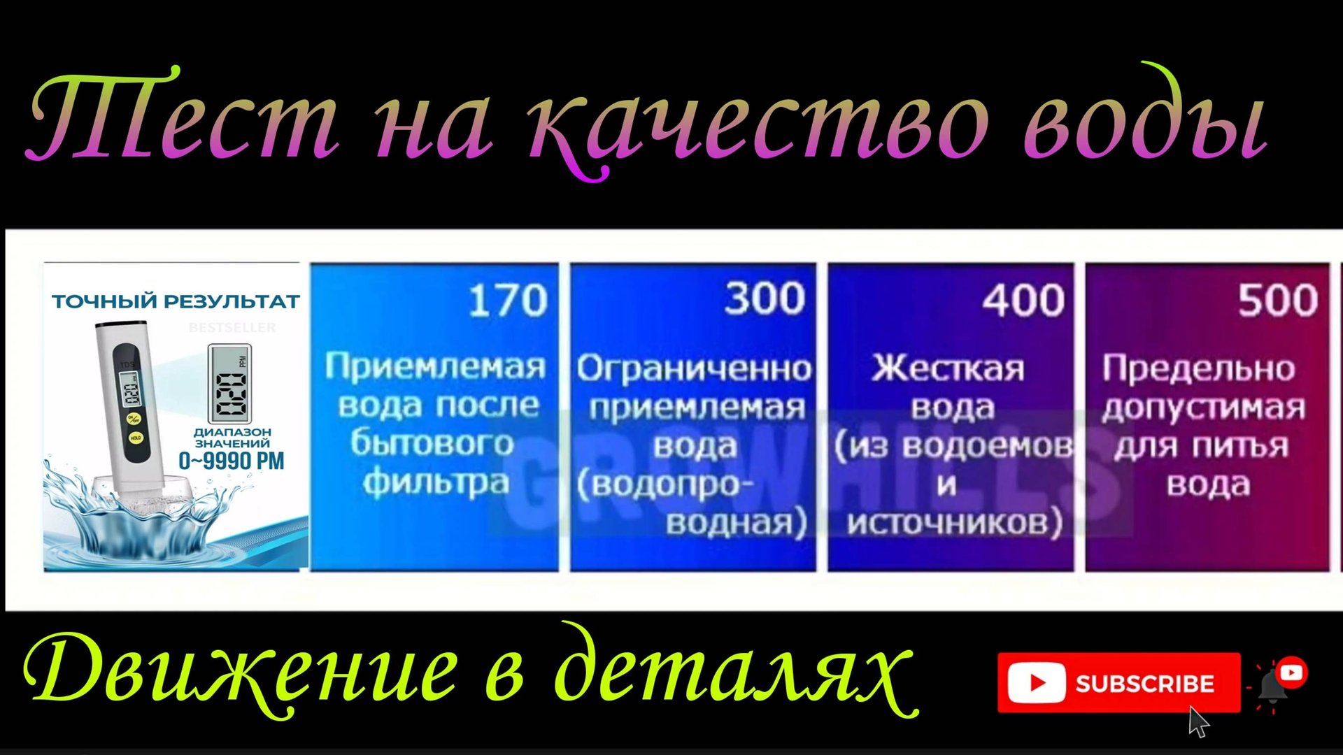 Проверяем воду на пригодность к употреблению. Вода. Анализ. Качество.Тест. Здоровье. Загрязнение смотреть онлайн