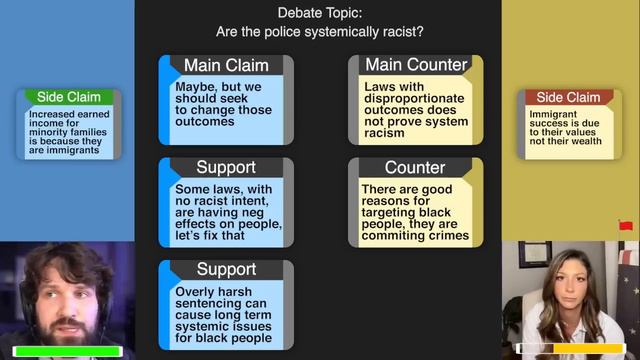 Conservative Debate Triggers Destiny | DEBATE BREAKDOWN смотреть онлайн