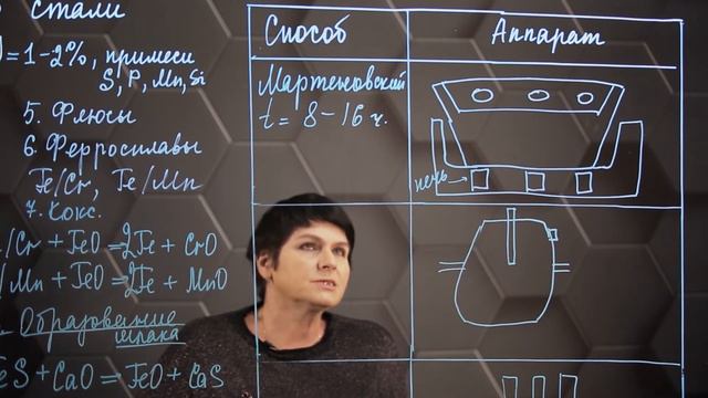 122_Производство стали. 11 класс. смотреть онлайн