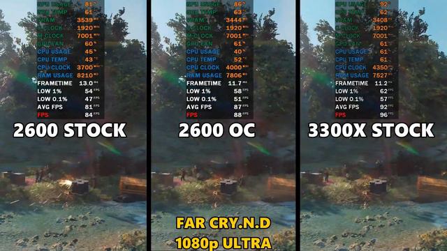 RYZEN 5 2600 STOCK VS 2600 OC VS RYZEN 3 3300X