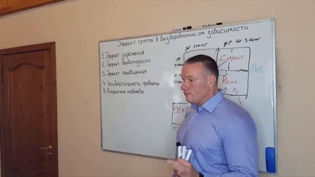 Эффект группы в выздоровлении от зависимости смотреть онлайн