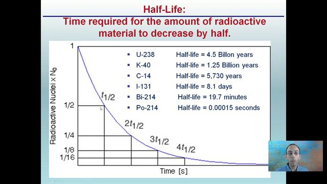 Isotopes and Half Life смотреть онлайн