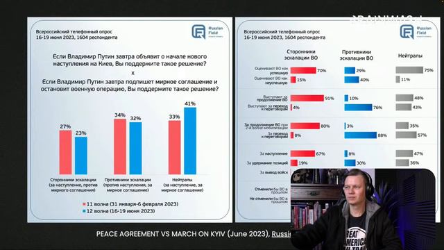 Ekaterina Schulmann – The Russian state of mind смотреть онлайн