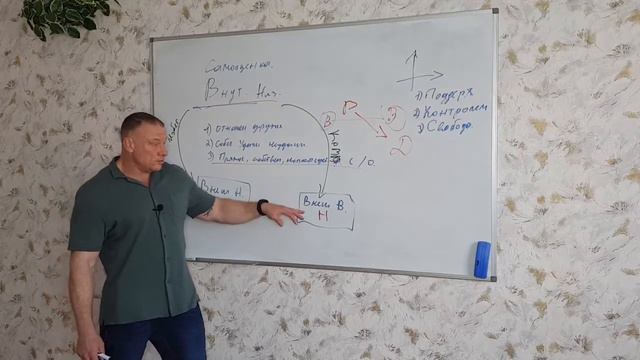 Самооценка зависимых смотреть онлайн