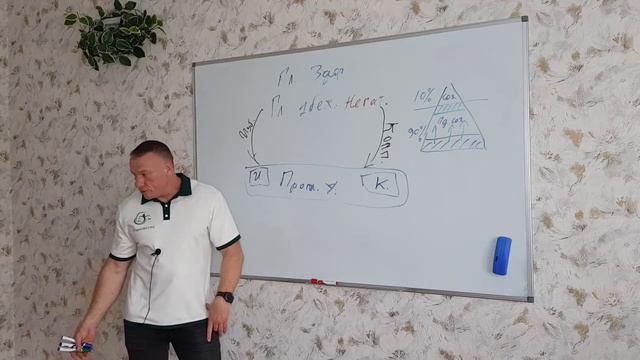 Зависимые убеждения смотреть онлайн