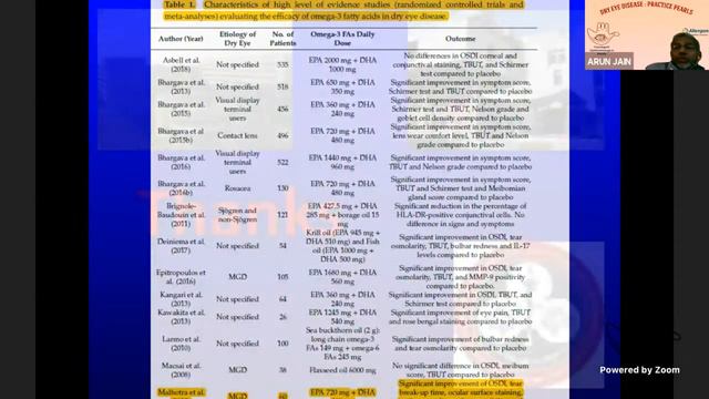 Dry Eye Disease: Practice Pearls. By Chandigarh Ophthalmological Society смотреть онлайн