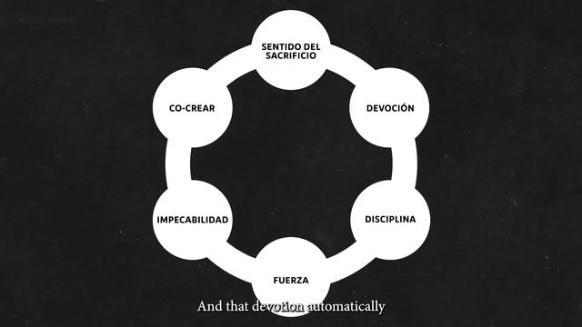 The Meaning of your Destiny: victim or survivor? смотреть онлайн