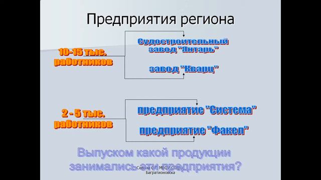 Экономический кризис 1991 – 1998 гг