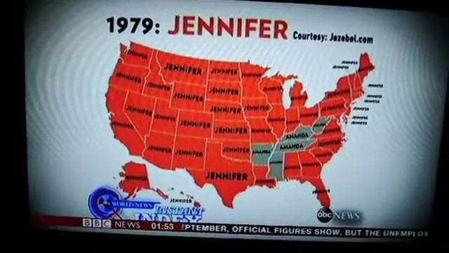 Popularity of girl's names in the USA (1960 - 2012) смотреть онлайн