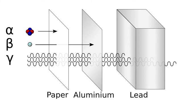 Extraction of Americium 241 from Smoke Detector (Revisited) смотреть онлайн
