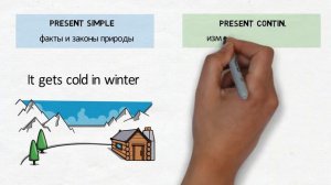 Present Simple и Present Continuous_ в чем разница_ - Visual English