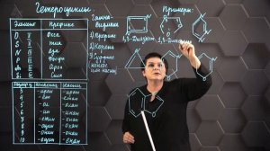 67_Гетероциклические соединения. 1 часть. 11 класс.