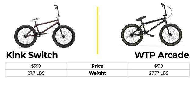 WETHEPEOPLE ARCADE VS. KINK SWITCH (BMX Bike Comparison)