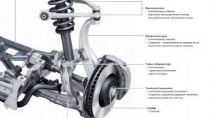 Ремонт подвески Q7 4M