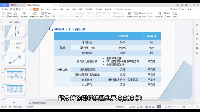 1.1 Вводный курс версии CypNest смотреть онлайн