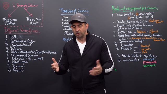 10 Rules for Dealing with Crisis смотреть онлайн
