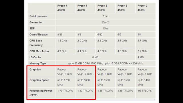 Steam Deck APU Performance - Comparing RDNA2 CU to VEGA CU! смотреть онлайн