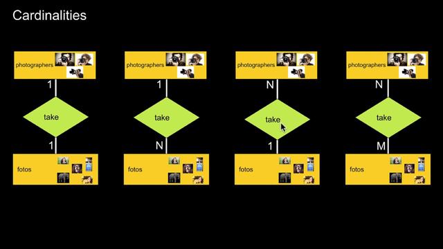 Entity Relationship Modelling: The absolute Basics смотреть онлайн