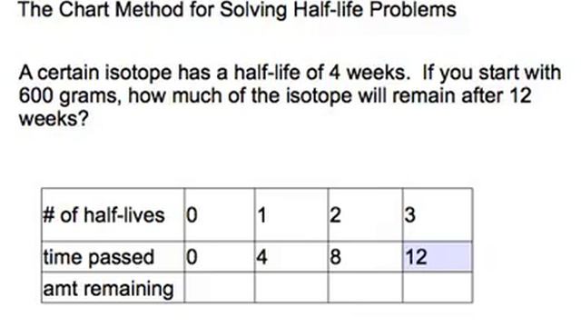 Chart Method Half life смотреть онлайн