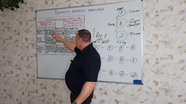 Ценности химически зависимых смотреть онлайн