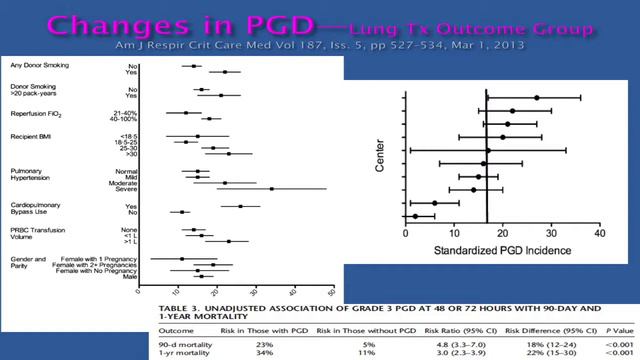 GTSC 2013 Duane Davis Pulmonary Transplant Update смотреть онлайн