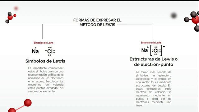 TRABAJO EN GRUPO #2 "MODELO ATOMICO DE LEWIS" смотреть онлайн