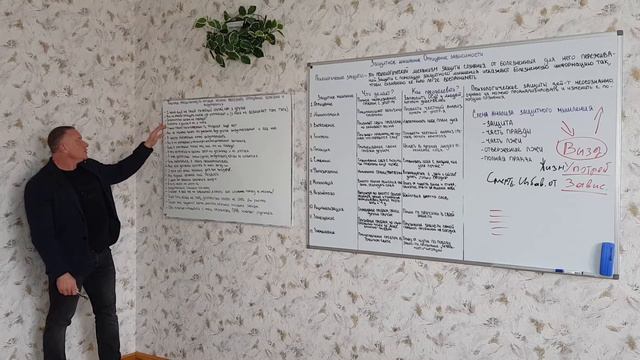 Защитное мышление и отрицание зависимости смотреть онлайн