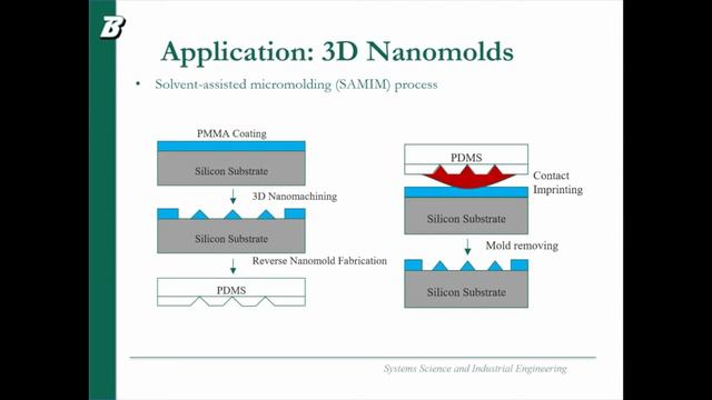 External Energy Assisted Nanomachining Using Soft AFM Probes | Jia Deng l 2019NSSUS смотреть онлайн